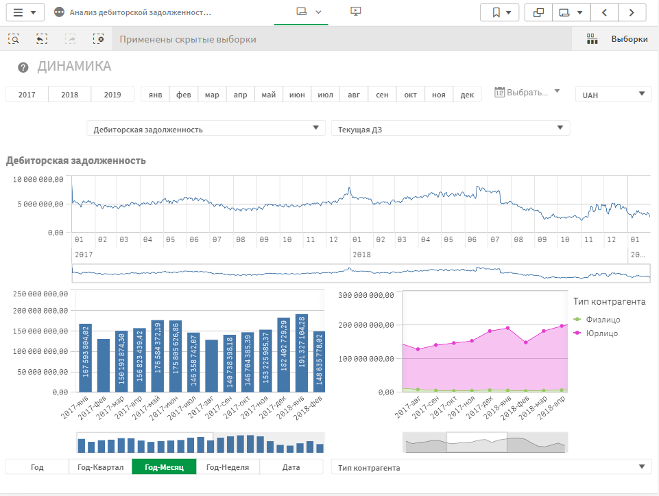 dinamika-analiz-debitorskoj-zadolzhennosti-2