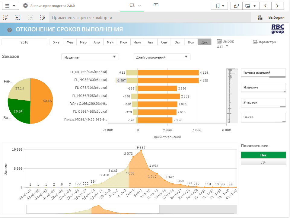 otklonenie-srokov-vypolnenija