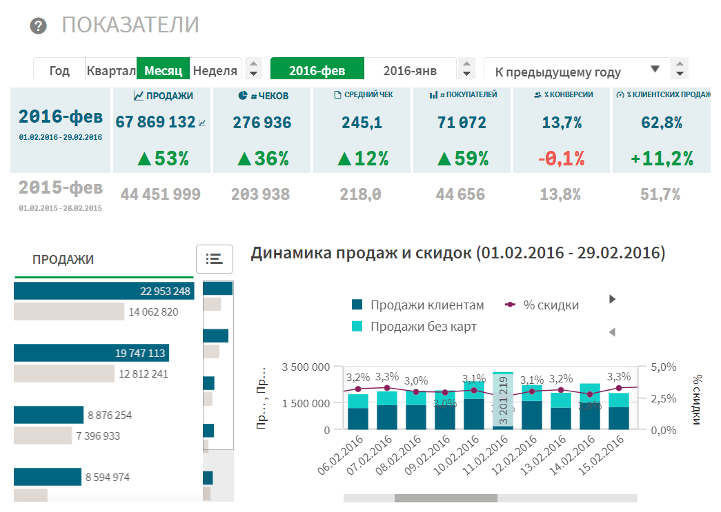 cheki-pokazateli-3-4