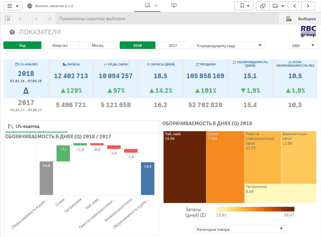zapasy-kljuchevye-pokazateli-43